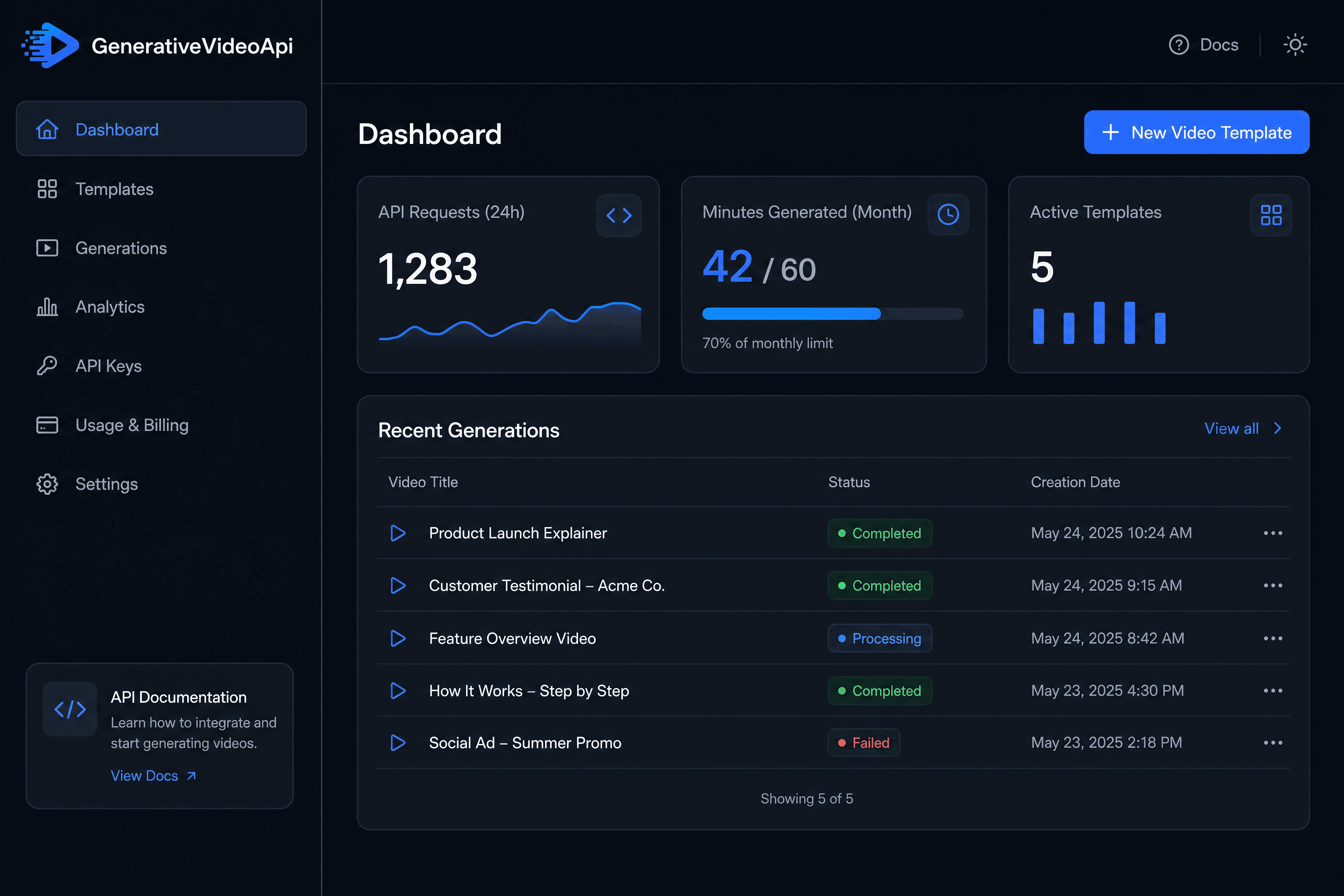 Dashboard for GenerativeVideoApi showing API usage, video generation minutes, and a list of recent videos.